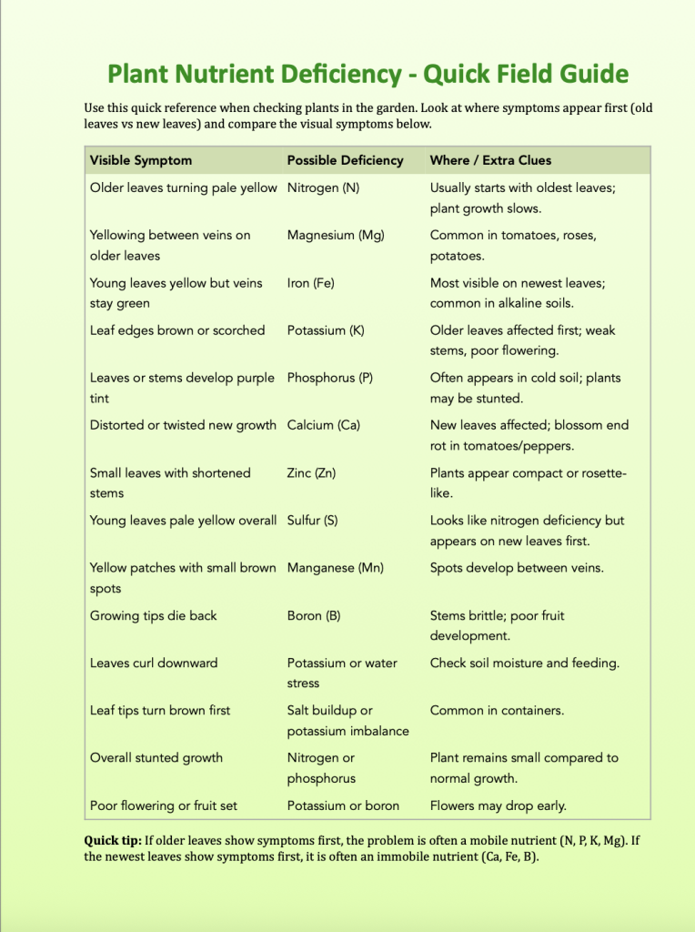plant-nutrient-deficiency-symptom-quick-guide-of-common-symptoms